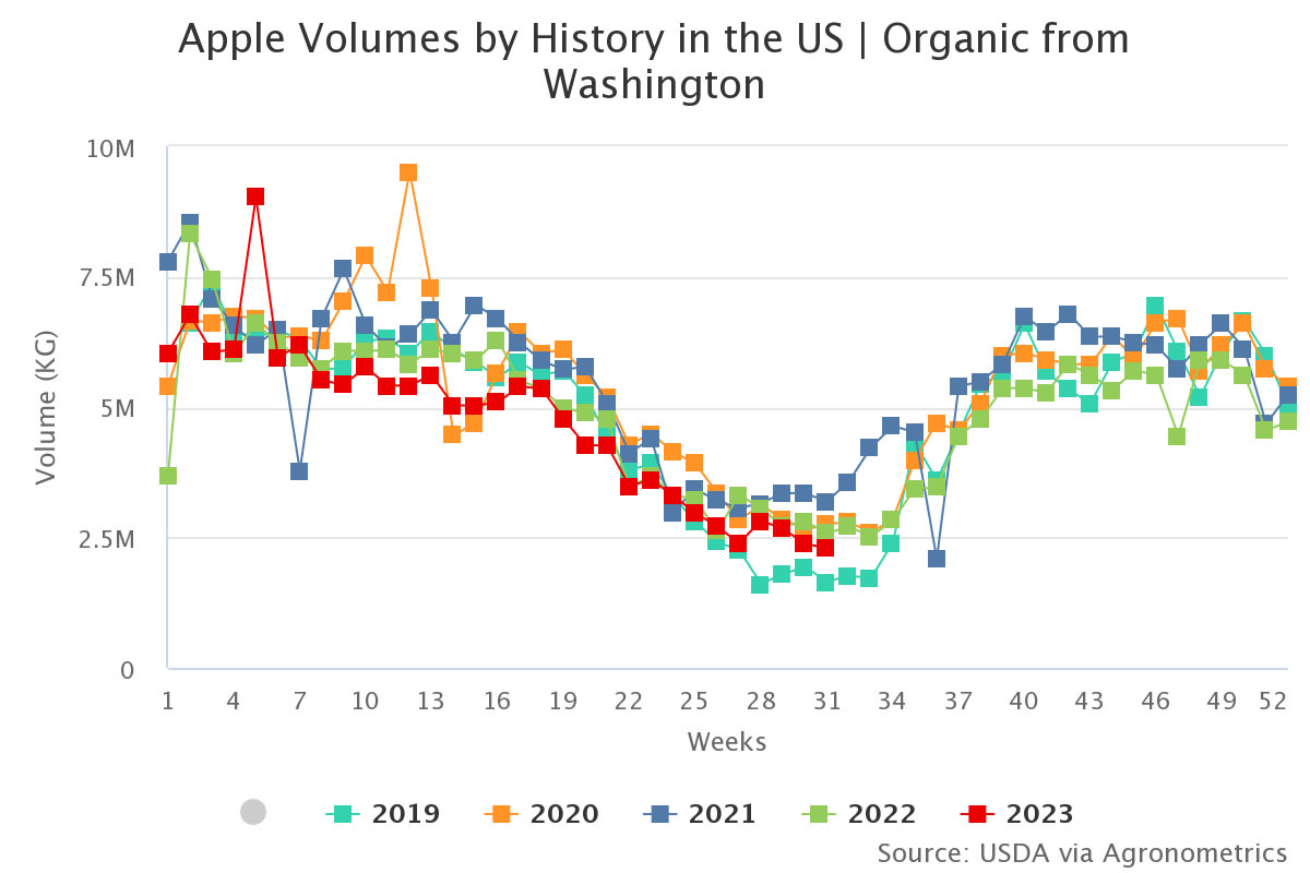 apple volumes by history 11
